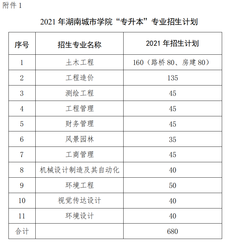 湖南城市学院  2021 年“专升本”考试招生工作实施方案