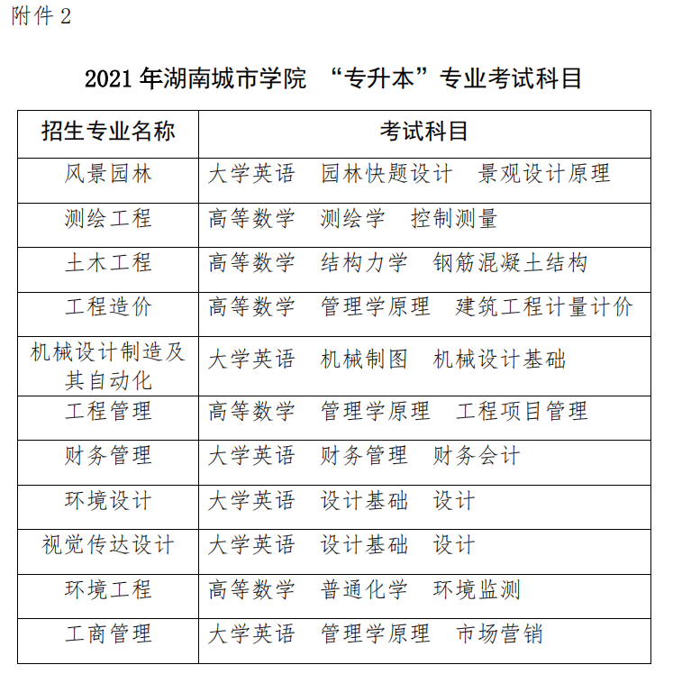 湖南城市学院  2021 年“专升本”考试招生工作实施方案