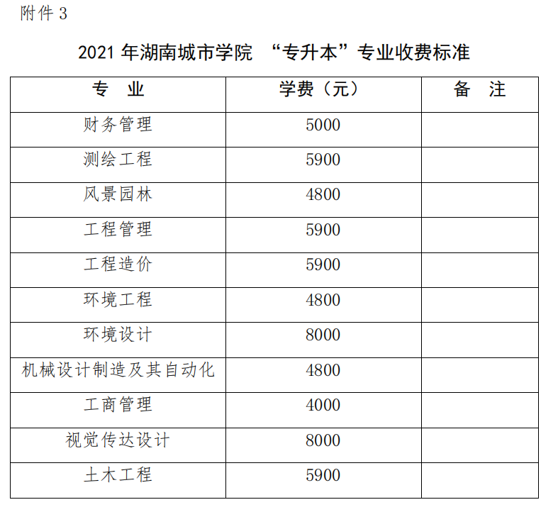 湖南城市学院  2021 年“专升本”考试招生工作实施方案