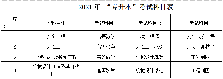 湖南工学院2021年“专升本”工作方案