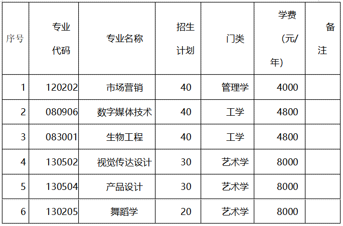 湖南科技学院2021年普通高等教育“专升本”招生考试工作方案