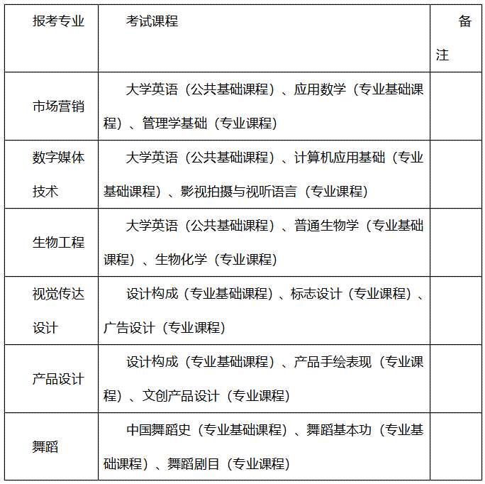 湖南科技学院2021年普通高等教育“专升本”招生考试工作方案