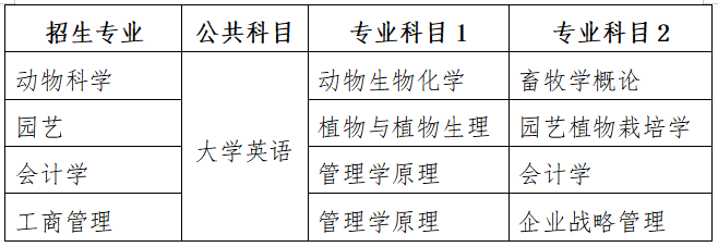 湖南农业大学 2021年“专升本”招生简章