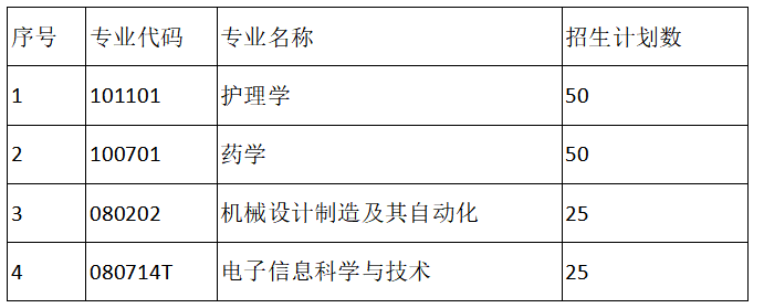 湖南师范大学树达学院2021年“专升本”考试招生简章
