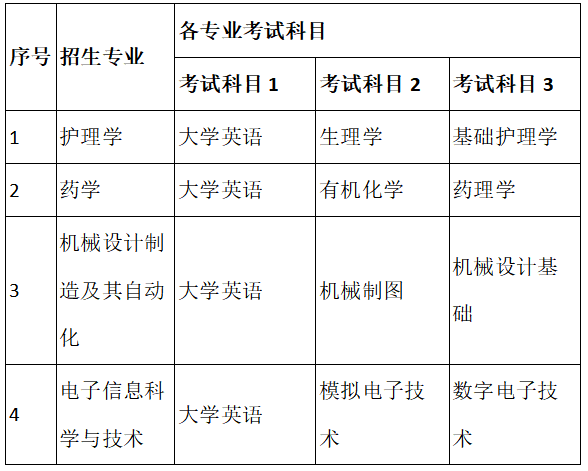 湖南师范大学树达学院2021年“专升本”考试招生简章