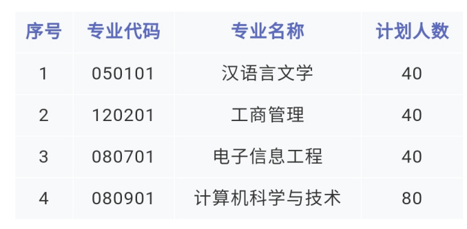 湘潭理工学院 2021年“专升本”考试招生工作方案