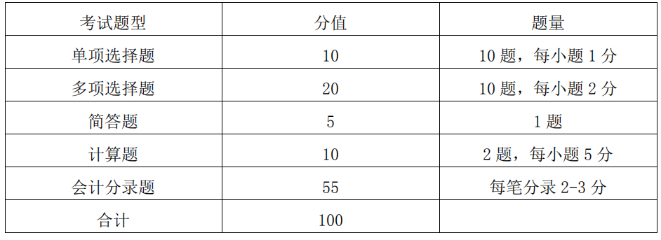 湖南工商大学2021年专升本考试大纲 《基础会计学》