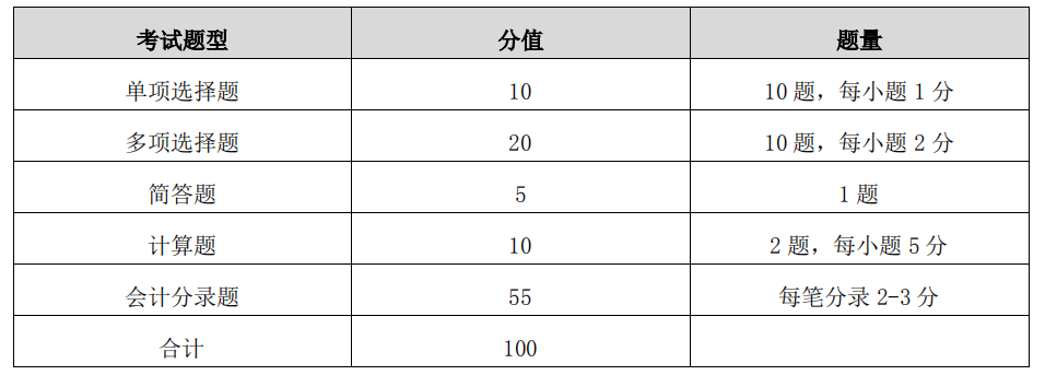 湖南工商大学2021年专升本考试大纲  《财务会计学》