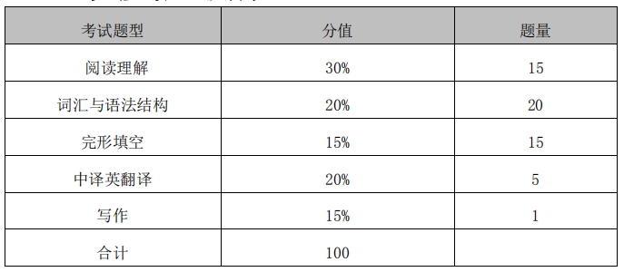 湖南工商大学2021年专升本考试大纲 《大学英语》