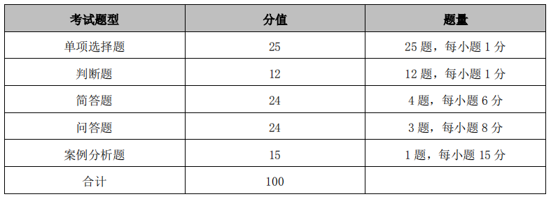 湖南工商大学2021年专升本考试大纲  《电子商务概论》