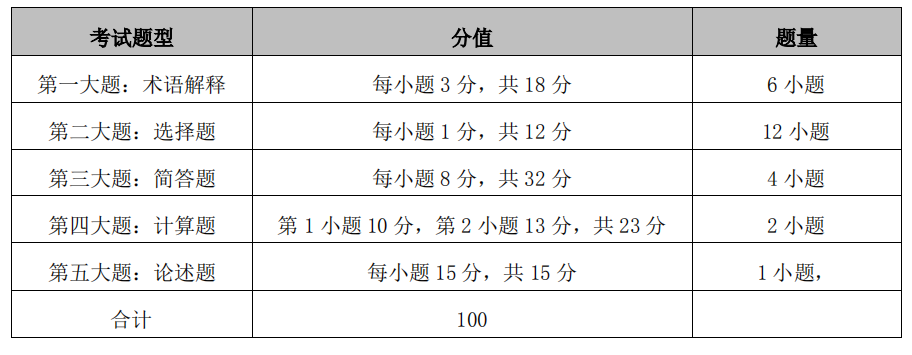 湖南工商大学2021年专升本考试大纲  《旅游经济学》