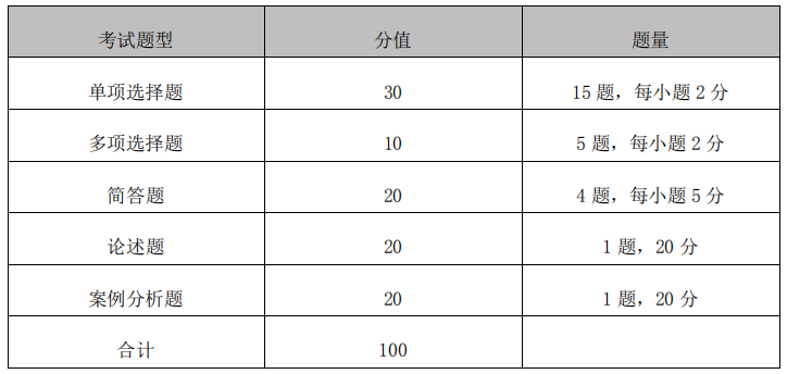 湖南工商大学2021年专升本考试大纲  《管理学原理》