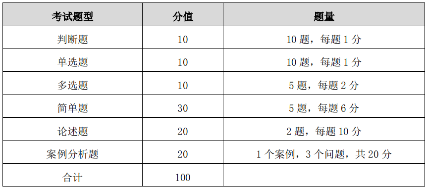 湖南工商大学2021年专升本考试大纲 《市场营销学》