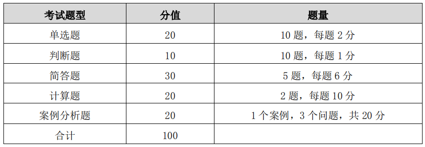 湖南工商大学2021年专升本考试大纲 《企业物流管理》