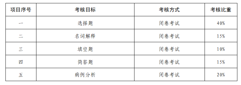 湖南交通工程学院2021年专升本《人体解剖学》考试大纲