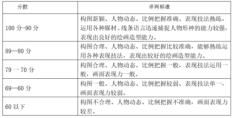 湖南涉外经济学院2021年“专升本” 《人物动态速写》考试大纲