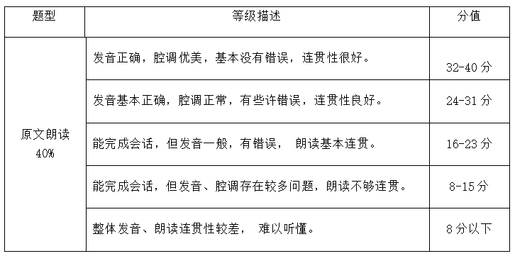湖南涉外经济学院2021年“专升本” 《 日语口语 》考试大纲