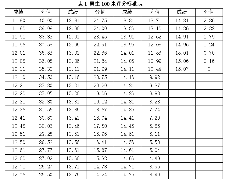 湖南涉外经济学院2021年“专升本” 《素质测试》考试大纲