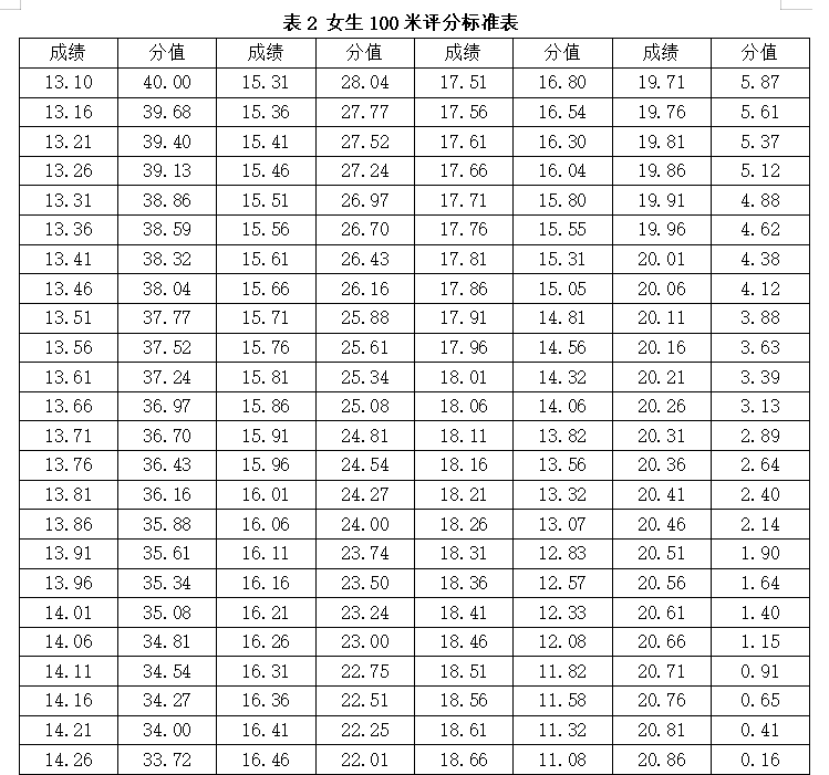 湖南涉外经济学院2021年“专升本” 《素质测试》考试大纲