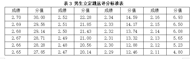 湖南涉外经济学院2021年“专升本” 《素质测试》考试大纲