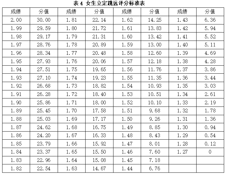 湖南涉外经济学院2021年“专升本” 《素质测试》考试大纲