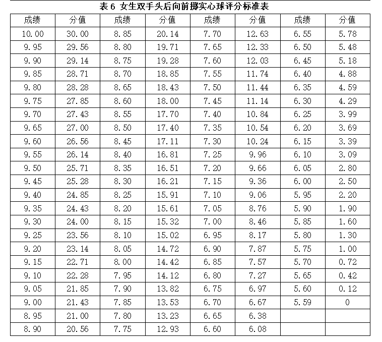 湖南涉外经济学院2021年“专升本” 《素质测试》考试大纲