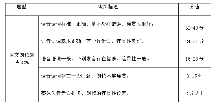 湖南涉外经济学院2021年“专升本” 《 西班牙语口语 》考试大纲