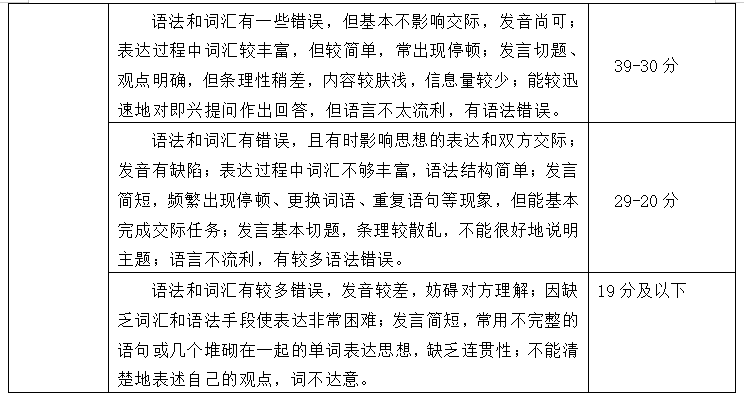 湖南涉外经济学院2021年“专升本” 《 西班牙语口语 》考试大纲