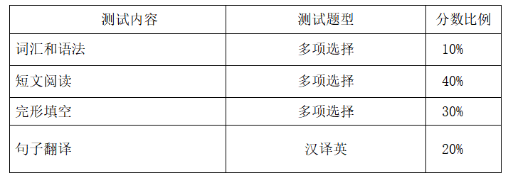 湖南涉外经济学院2021年“专升本” 《 英语阅读 》考试大纲