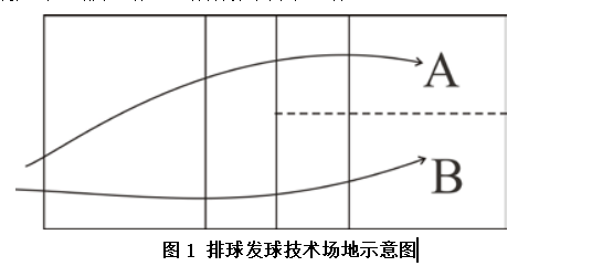 湖南涉外经济学院2021年“专升本” 《专项技能》考试大纲