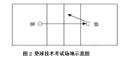 湖南涉外经济学院2021年“专升本” 《专项技能》考试大纲