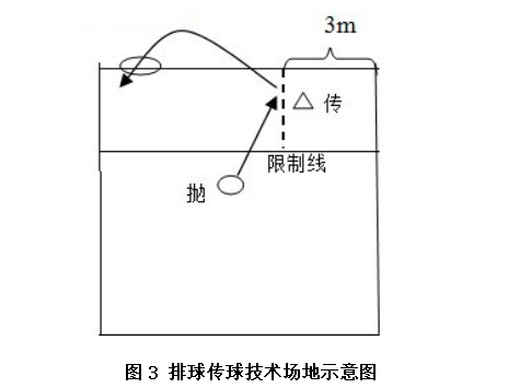 湖南涉外经济学院2021年“专升本” 《专项技能》考试大纲