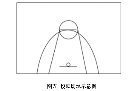 湖南涉外经济学院2021年“专升本” 《专项技能》考试大纲