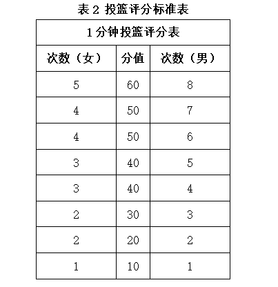 湖南涉外经济学院2021年“专升本” 《专项技能》考试大纲