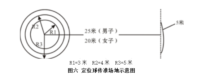 湖南涉外经济学院2021年“专升本” 《专项技能》考试大纲