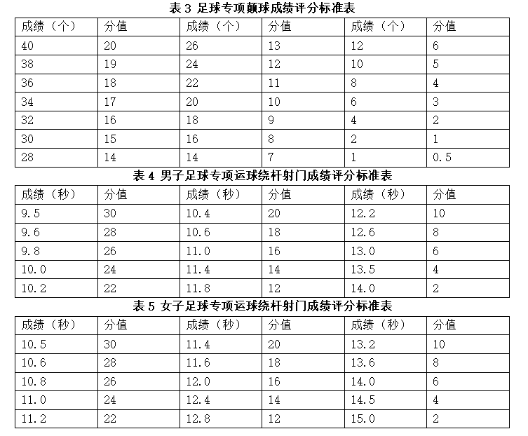 湖南涉外经济学院2021年“专升本” 《专项技能》考试大纲