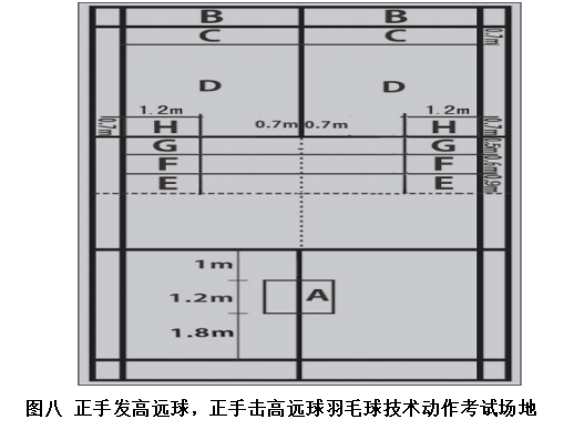 湖南涉外经济学院2021年“专升本” 《专项技能》考试大纲