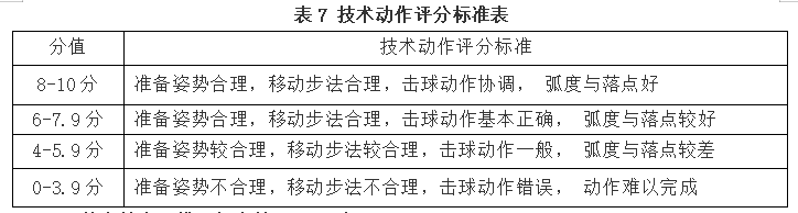 湖南涉外经济学院2021年“专升本” 《专项技能》考试大纲