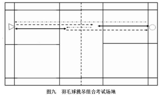 湖南涉外经济学院2021年“专升本” 《专项技能》考试大纲