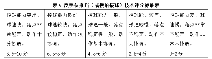 湖南涉外经济学院2021年“专升本” 《专项技能》考试大纲