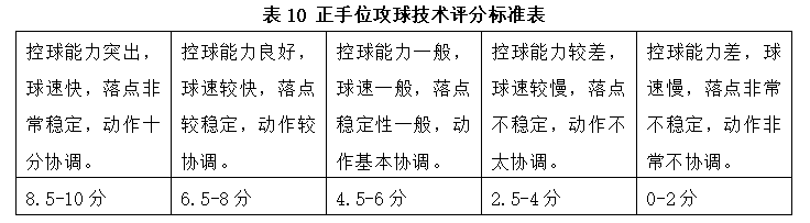 湖南涉外经济学院2021年“专升本” 《专项技能》考试大纲