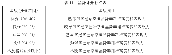 湖南涉外经济学院2021年“专升本” 《专项技能》考试大纲