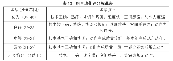 湖南涉外经济学院2021年“专升本” 《专项技能》考试大纲