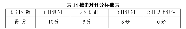 湖南涉外经济学院2021年“专升本” 《专项技能》考试大纲