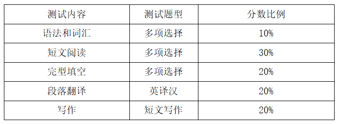 湖南涉外经济学院2021年“专升本” 《 综合西班牙语 》考试大纲