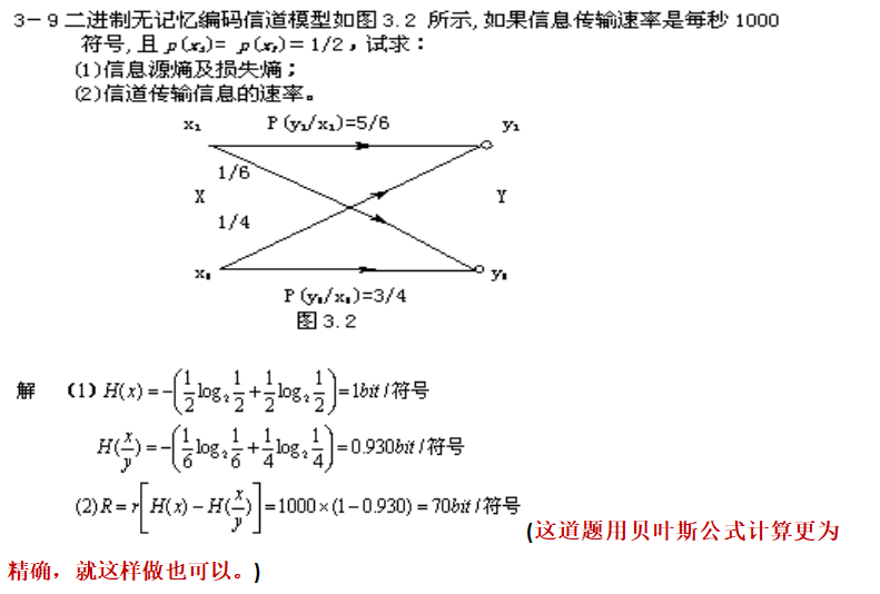 湖南文理学院2021年专升本《通信原理》考试大纲