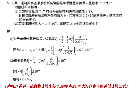 湖南文理学院2021年专升本《通信原理》考试大纲