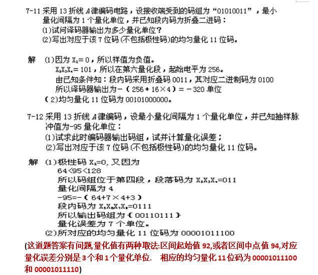 湖南文理学院2021年专升本《通信原理》考试大纲