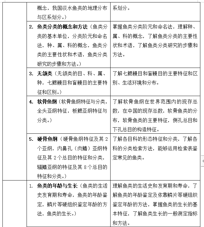 湖南文理学院2021年专升本《鱼类学 》考试大纲