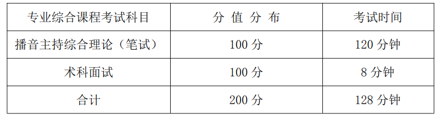 湖南信息学院2021年专升本专业综合课程考试大纲